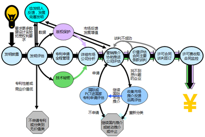 知識(shí)產(chǎn)權(quán)服務(wù)行業(yè)的市場(chǎng)營銷策劃 策略、渠道與創(chuàng)新路徑