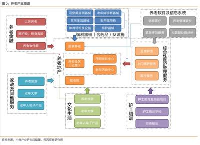銀發(fā)經(jīng)濟(jì)新藍(lán)海 保險(xiǎn)業(yè)如何通過戰(zhàn)略布局養(yǎng)老產(chǎn)業(yè)重塑市場(chǎng)格局