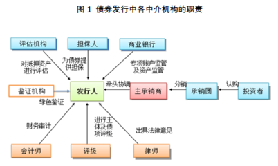 歐科云鏈研究院 區(qū)塊鏈技術(shù)如何重塑債券市場(chǎng)，賦能精準(zhǔn)營銷策劃服務(wù)
