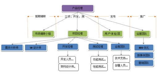 市場(chǎng)營銷策劃服務(wù) 企業(yè)增長(zhǎng)的加速器與品牌價(jià)值的塑造者