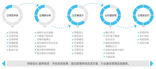 企業管理咨詢 賦能組織，驅動未來