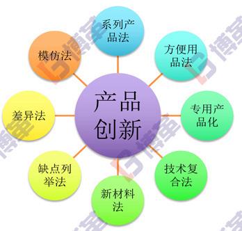 精益研發管理咨詢、產品規劃與流程設計 上海博革企業的專業賦能之路