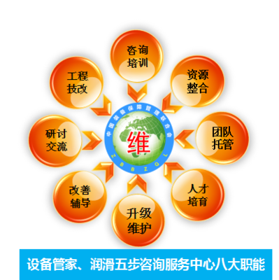 張孝桐、王大中咨詢服務中心 專業企業管理咨詢，助力企業卓越發展