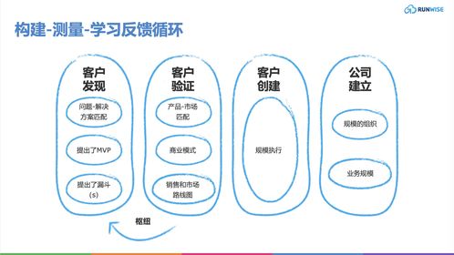 顛覆傳統 5大產品管理新策略，為企業注入持續創新活力